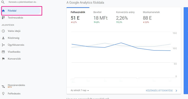 Hogyan működik a Google Analytics?