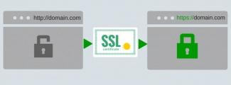 Miért van szükség SSL titkosításra?